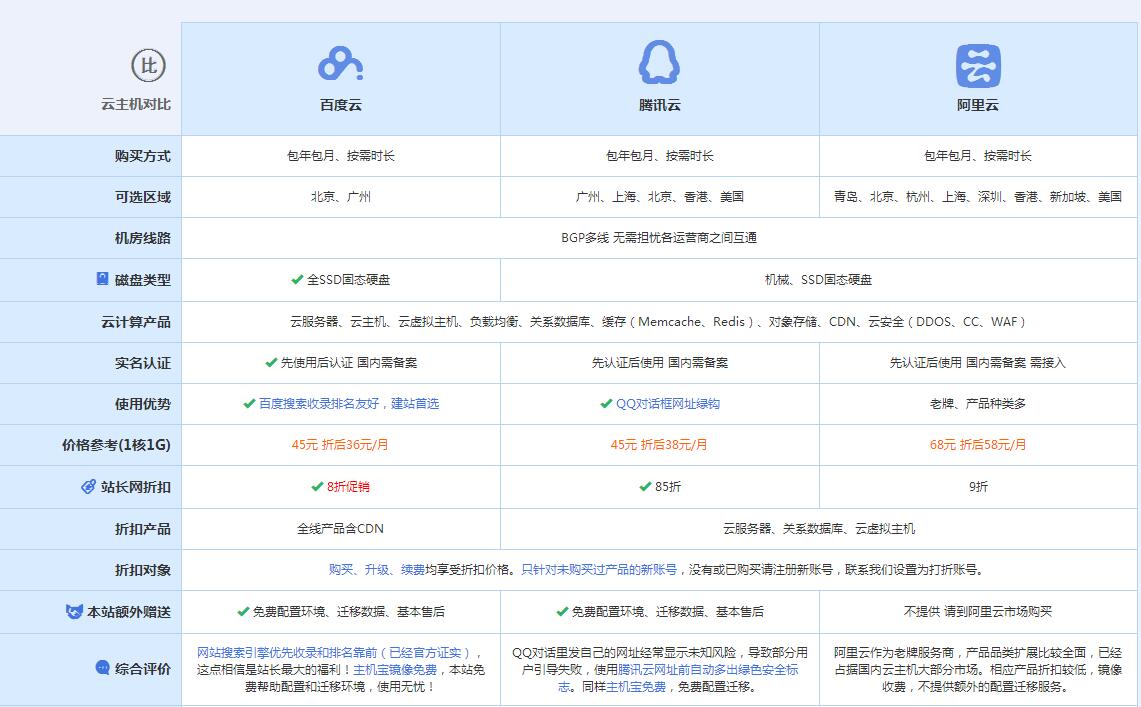 红塔云主机代理对比.jpg